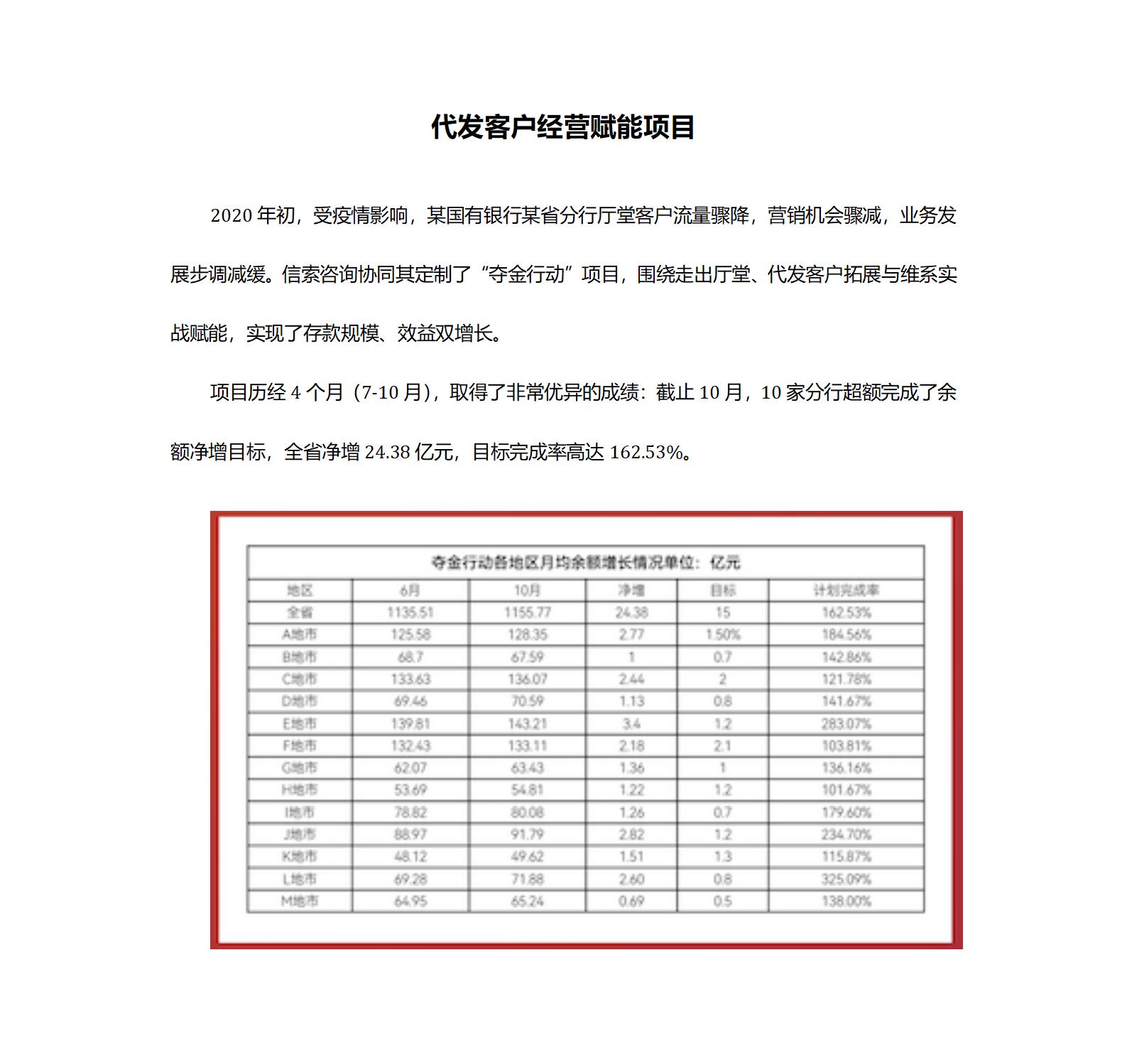 案例三：代发客户谋划赋能项目_01.jpg